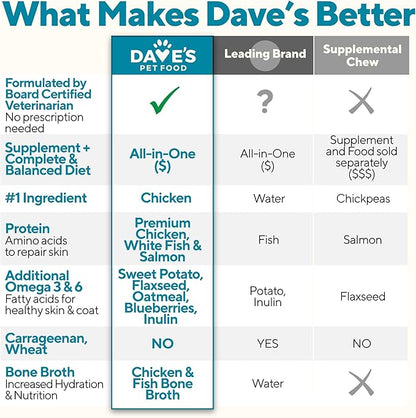 Dave&