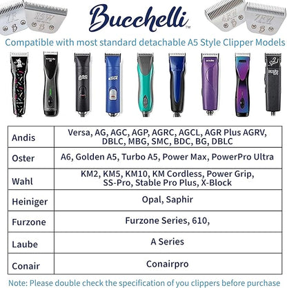 Detachable A Series 1 HT Clipper Blades for Dog Grooming Cut Length 1" - 25mm Japanese Carbonized Steel Dog Clipper Blades-Dog Grooming Blade Compatible A5 Series Clippers for Dog(1HT)