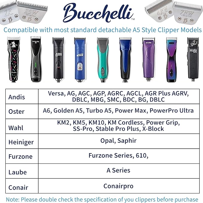 Detachable A Series 30 Blades for Dog Grooming Cuts 1/50" - 0.5mm Japanese High Carbon Steel Dog Clipper Blades &amp; 30 Blade Dog Grooming (Compatible A5 Series Clippers for Dogs Cat (B30)