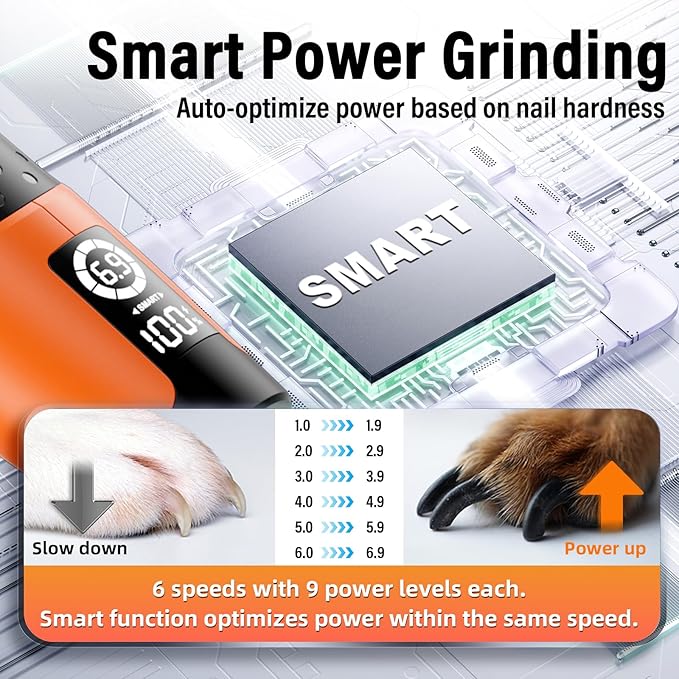 Casfuy Smart 6-Speed Dog Nail Grinder - 50% More Power Pet Nail Grinder with 2 LED Lights Quiet Rechargeable Electric Dog Nail Trimmers File Toenail Grinder for Large Medium Small Dogs &amp; Cats(Orange)