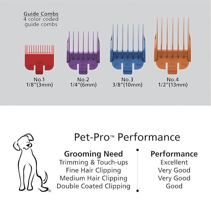 Wahl USA Clipper Pet-Pro Dog Grooming Kit - Electric Corded Dog Clipper for Dogs &amp; Cats with Fine &amp; Medium Coats - Model 9281-210