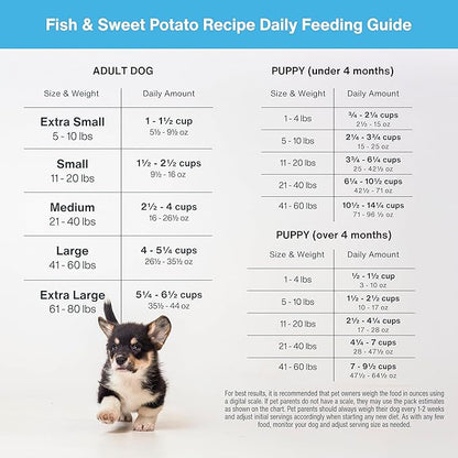 JustFoodForDogs DIY Nutrient Blend for Homemade Dog Food, Fish &amp; Sweet Potato Recipe, 5.92oz