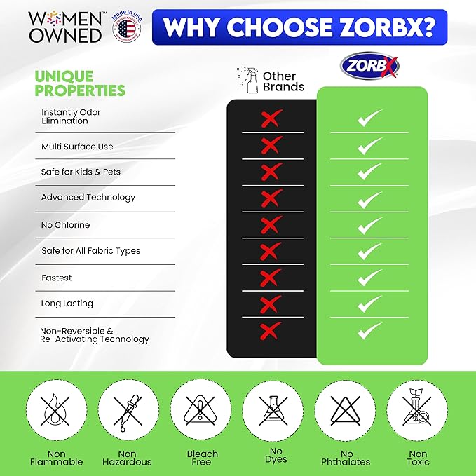 ZORBX Unscented Odor Eliminator for Strong Odor 16 oz - Pack of 2 - Used in Hospitals &amp; Healthcare Facilities - Advanced Trusted Formula, Fast-Acting Odor Remover Spray for Dog, Cat, House &amp; Carpet