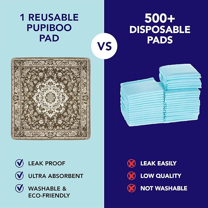 Washable Pee Pads for Dogs - Super Absorbent Reusable Puppy Training Pads - 100% Waterproof, Leak-Proof &amp; Non-Slip Whelping Pads for Pet Housebreaking