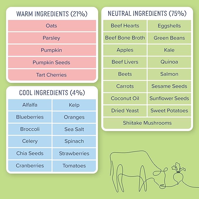 Side by Side Beef &amp; Salmon Stew, Neutral Dog Food for All Breeds, Made of Whole Foods, Every Ingredient Has a Purpose, No Artificial Additives, Fillers, or Gums, Ready to Serve, 12.5 oz, Case of 12