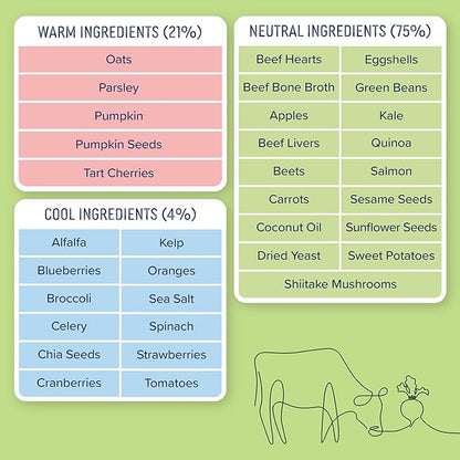 Side by Side Beef &amp; Salmon Stew, Neutral Dog Food for All Breeds, Made of Whole Foods, Every Ingredient Has a Purpose, No Artificial Additives, Fillers, or Gums, Ready to Serve, 12.5 oz, Case of 12