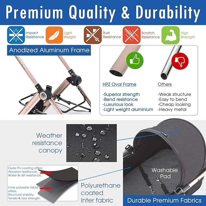 HPZ Pet Rover Prime 3-in-1 Luxury Dog/Cat Stroller (Travel Carrier + Car Seat +Stroller) with Detach Carrier/Pump-Free Rubber Tires/Aluminum Frame/Reversible Handle for Medium &amp; Small Pets (BLACK)