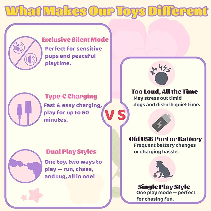 Moving Dog Toys – Rechargeable Interactive Dog Squeaky Toy with Motion-Activated Ball, Music, Recording &amp; Silent Modes – Self-Play Toy for Small, Medium &amp; Large Breeds (Bee)