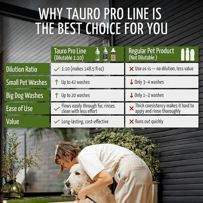 Tauro Pro Line Deep Cleansing Natural Dog Shampoo for Smelly Dogs, Wash for Dandruff and Dry Itchy Sensitive Skin, Cat &amp; Puppy Shampoo (Herbal Detox -13.5 Fl Oz)