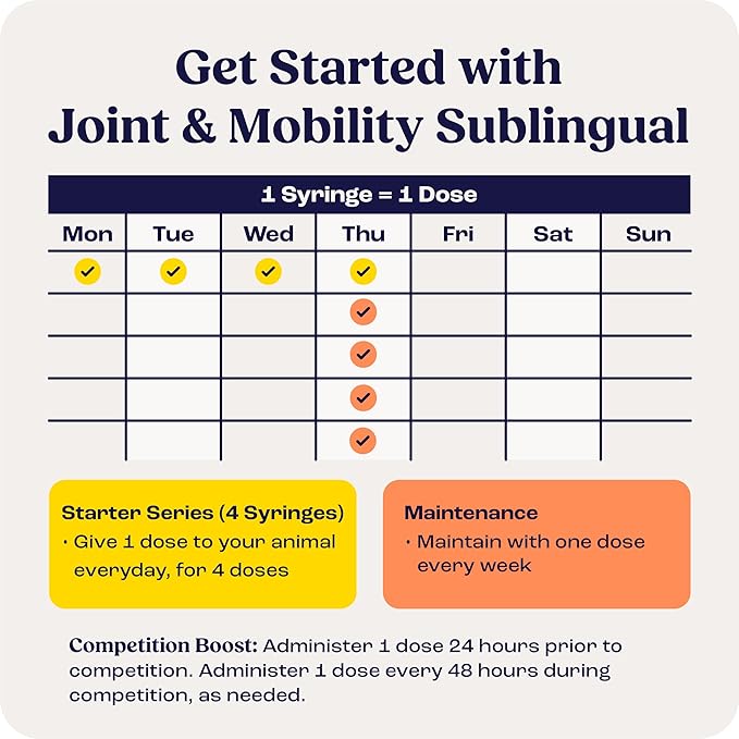 Joint &amp; Mobility Sublingual for Horses, 4pk