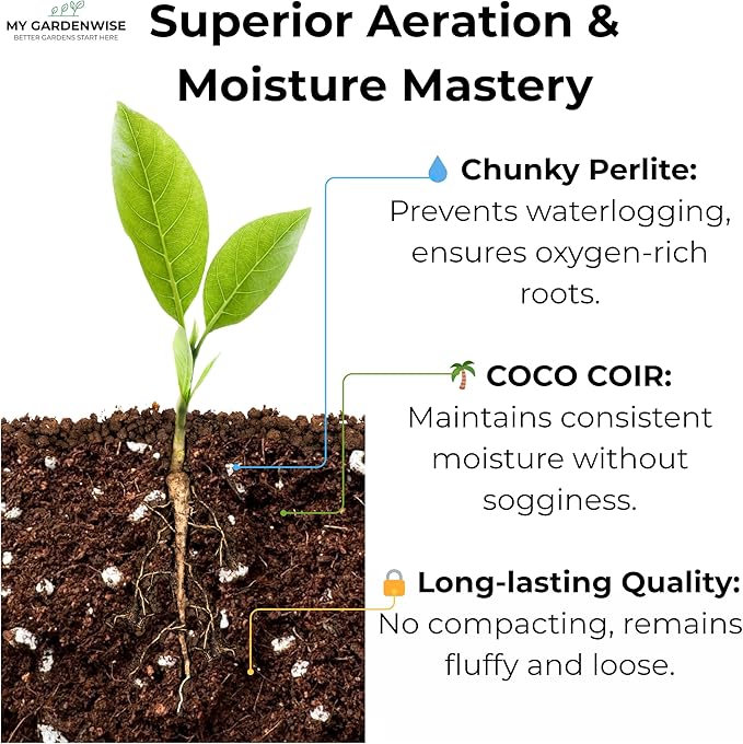 Coco Perlite - Coco Coir Perlite Mix - 70/30 Growing Media - Hydroponic, Indoor &amp; Outdoor, Grow Bags &amp; House Plants (5 quarts)