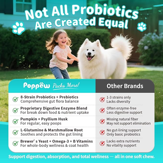 Probiotics for Dogs, Digestive Enzymes for Gut Health Support, Dog Fiber Supplement with Pumpkin for Diarrhea &amp; Bowel Support, Upset Stomach &amp; Gas Relief, Constipation - 60 Count Chicken Flavor