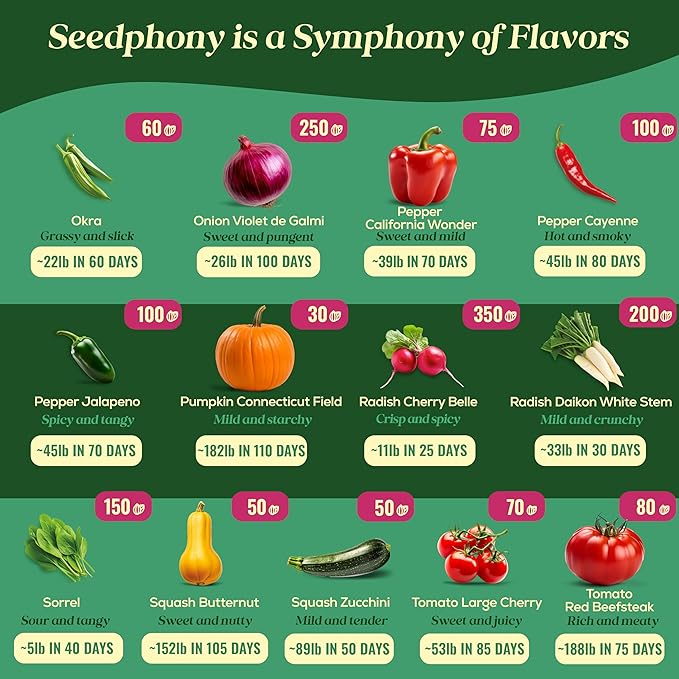 25 Gourmet Garden Vegetable Seeds Variety Pack - 14,965+ Non-GMO Heirloom Vegetables Seeds for Planting Indoor&amp;Outdoor Home Garden Seeds - Gardening Seed Packets for Planting Vegetable Seeds