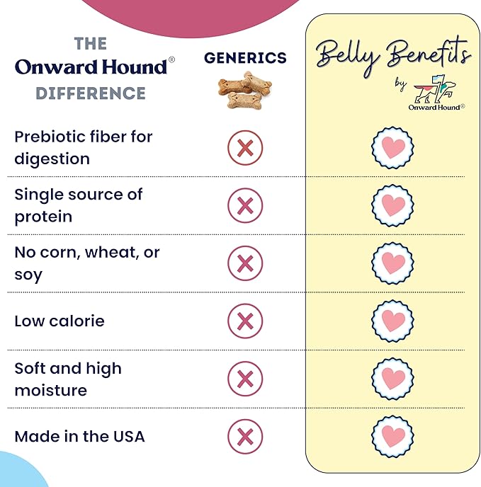 Training Treats for Dogs - Soft Bison - Low Calorie Dog Training Treats for Sensitive Stomachs with Single Source Premium Protein, Corn Free, &amp; Soy Free Formula - 10 oz