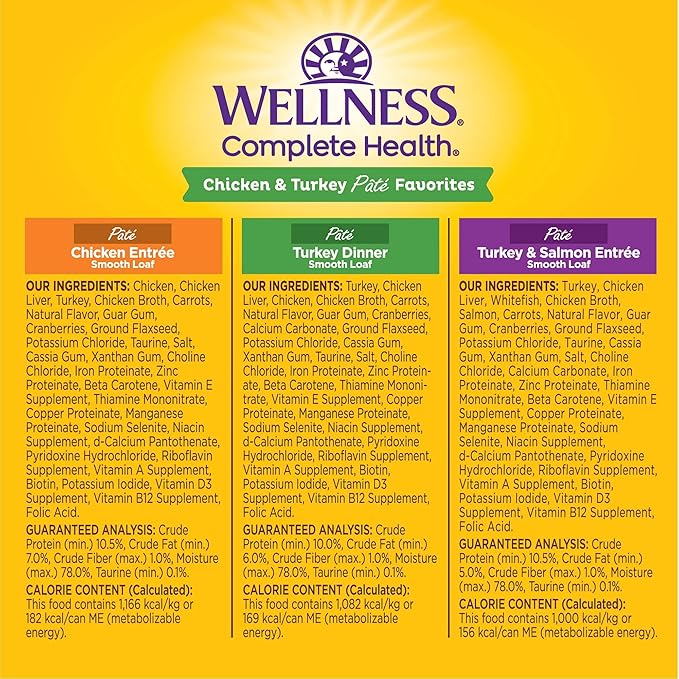 Wellness Complete Health Chicken &amp; Turkey Pate Favorites Variety Pack, 5.5 Ounces Can (Pack of 12)