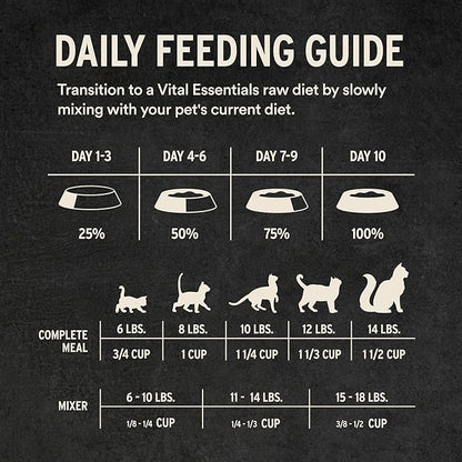 Vital Essentials Freeze-Dried Raw Chicken Meal or Mixer Cat Food Crunchy Nibs, 12 oz