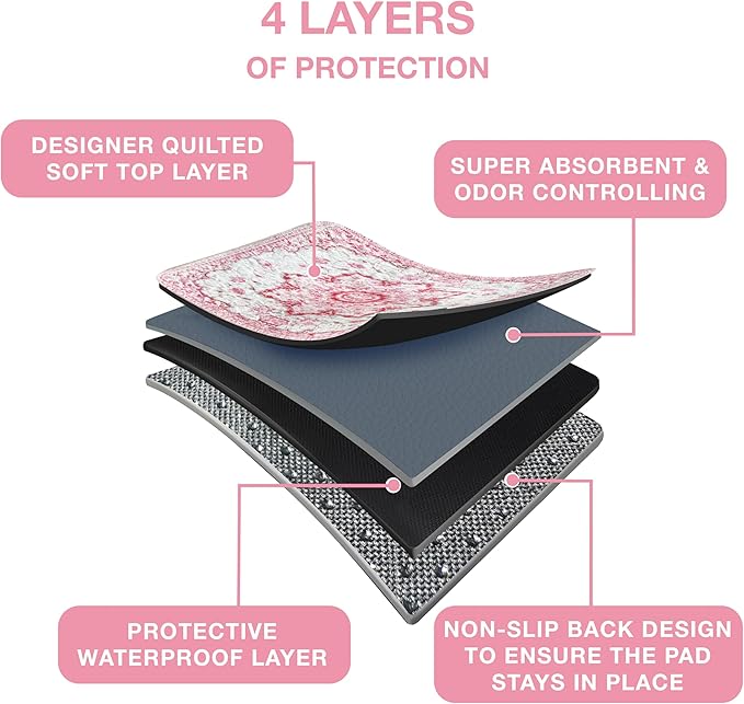 Washable Pee Pads for Dogs - XXL (1 Pack) 6 FT X 6 FT Super Absorbent Reusable Puppy Training Pads - 100% Waterproof, Leak-Proof &amp; Non-Slip Whelping Pads for Pet Housebreaking