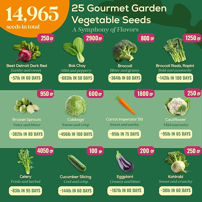 25 Gourmet Garden Vegetable Seeds Variety Pack - 14,965+ Non-GMO Heirloom Vegetables Seeds for Planting Indoor&amp;Outdoor Home Garden Seeds - Gardening Seed Packets for Planting Vegetable Seeds