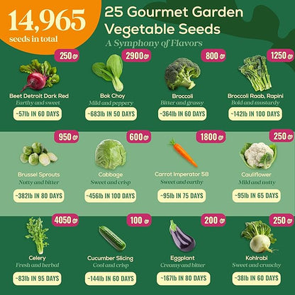 25 Gourmet Garden Vegetable Seeds Variety Pack - 14,965+ Non-GMO Heirloom Vegetables Seeds for Planting Indoor&amp;Outdoor Home Garden Seeds - Gardening Seed Packets for Planting Vegetable Seeds