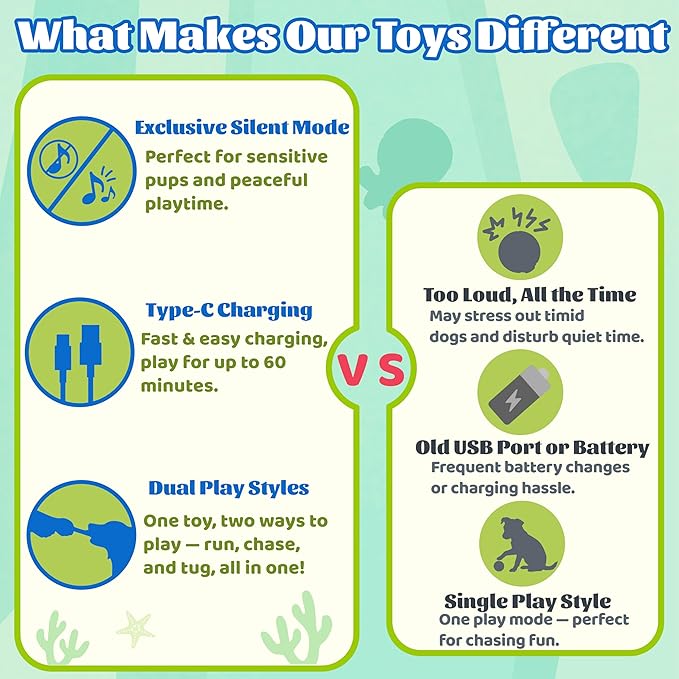 Interactive Octopus Dog Toys – Rechargeable Dog Squeaky Toy with Bouncing Ball, Music, Recording &amp; Silent Modes – Moving Toys to Keep Dogs Busy for Small, Medium &amp; Large Breeds