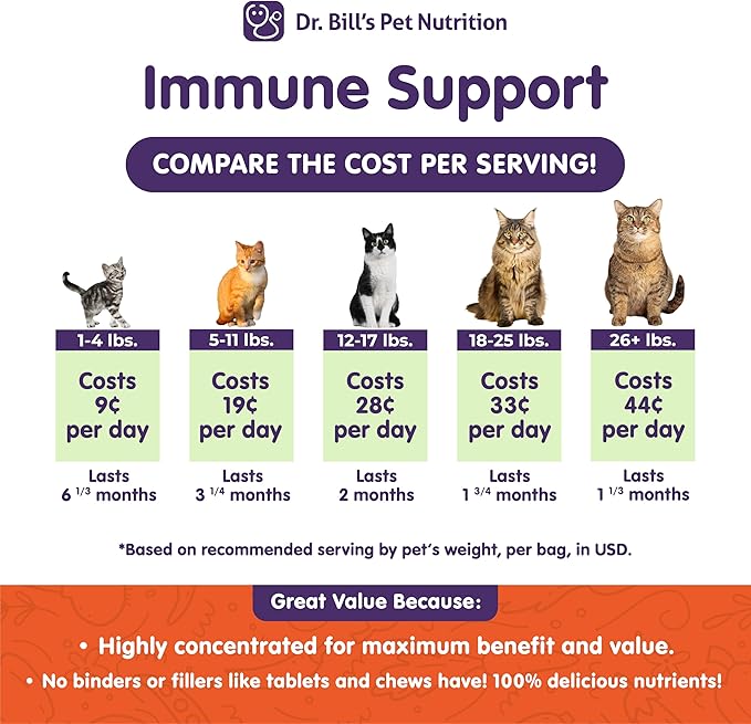 Dr. Bill’s Feline Immune Support | Boosts Cat Immunity and Health with Colostrum, Beta Glucan, Turkey Tail Mushroom, Zinc &amp; Vitamin C | Powder Supplement for Cats of All Ages