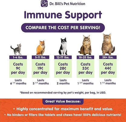 Dr. Bill’s Feline Immune Support | Boosts Cat Immunity and Health with Colostrum, Beta Glucan, Turkey Tail Mushroom, Zinc &amp; Vitamin C | Powder Supplement for Cats of All Ages