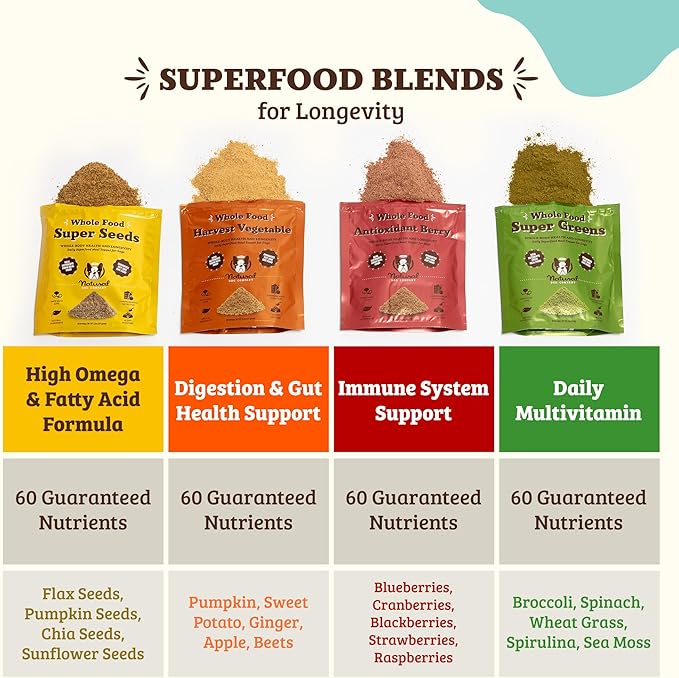 Natural Dog Company Dog Super Greens Food Topper, Dog Multivitamin Powder Vitamins &amp; Supplements, Boost Immunity &amp; Digestion, Wellness Nutrient-Rich Food Seasoning Meal Topper, 8 oz