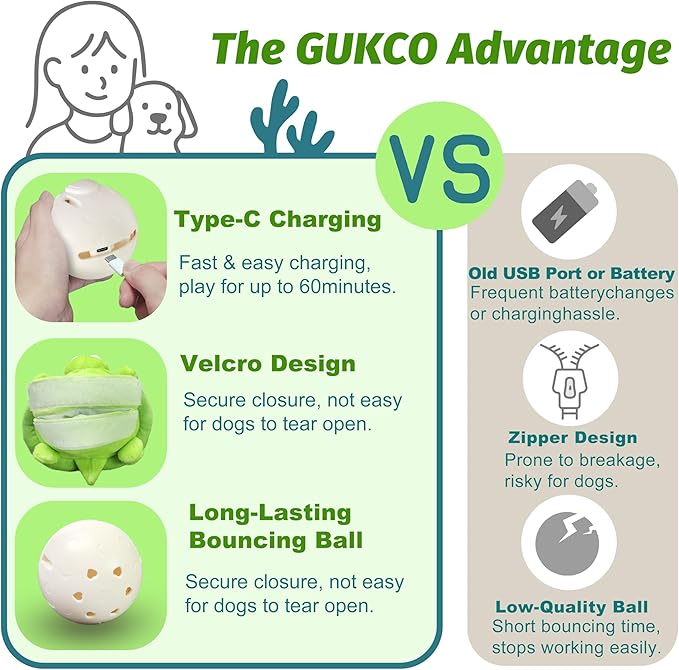 Interactive Moving Dog Toys – Plush Chew Toy with Bouncing Ball, Music &amp; Recording | Rechargeable Self-Play Toys for Small, Medium &amp; Large Dogs to Keep Them Engaged (Turtle)