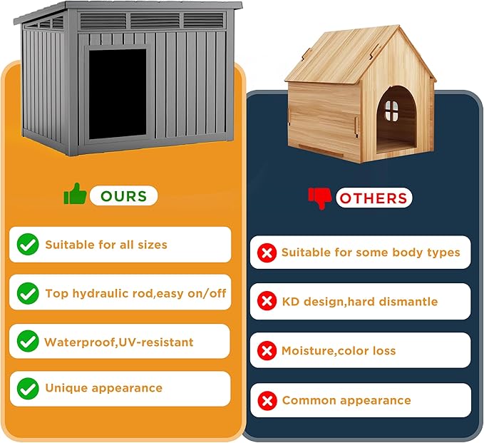 DRATO Dog House for Both Indoor and Outdoor with Weatherproof Roof Removable Floors for Medium to Large Dogs Interior Space (Gray, Large (42.87 * 32.95 * 31.61&