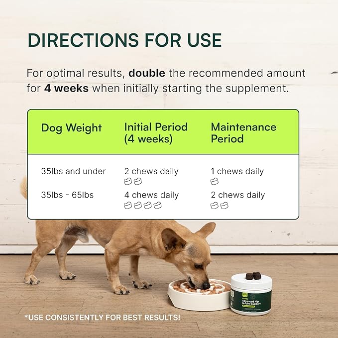 Wuffes Chewable Dog Hip &amp; Joint Supplement - Glucosamine &amp; Chondroitin Chews - Dog Joint Supplements &amp; Vitamins - Extended Joint Care (Small&amp;Medium Breeds (0-65 lbs), 180 Chews (Pack of 3))