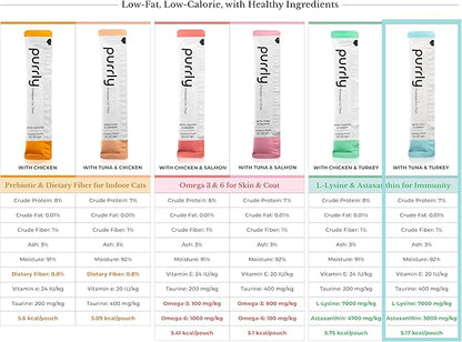 Purrly Lickable Cat Treat Healthy Human-Grade Tuna &amp; Turkey with L-Lysine &amp; Astaxanthin for Immunity (30 Count) Soft Healthy Low Calorie Hydrating Interactive Snack