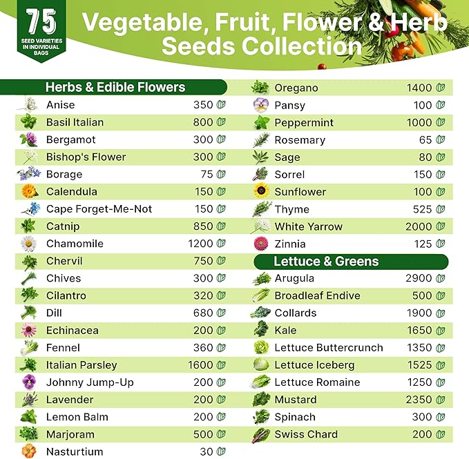 75 Herb &amp; Vegetable Seeds Variety Pack, Garden Seed Starter Kit - Over 47,380 Non-GMO Heirloom Seeds for Planting Vegetables and Herbs Garden Seeds Gift Seed Box with Gardening Supplies, Survival Kit