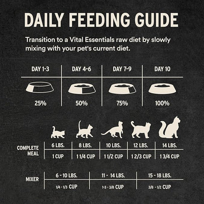 Vital Essentials Freeze-Dried Raw Chicken Meal or Mixer Cat Food Soft Nibs | 99% Chicken, Organs &amp; Bone | 12 oz