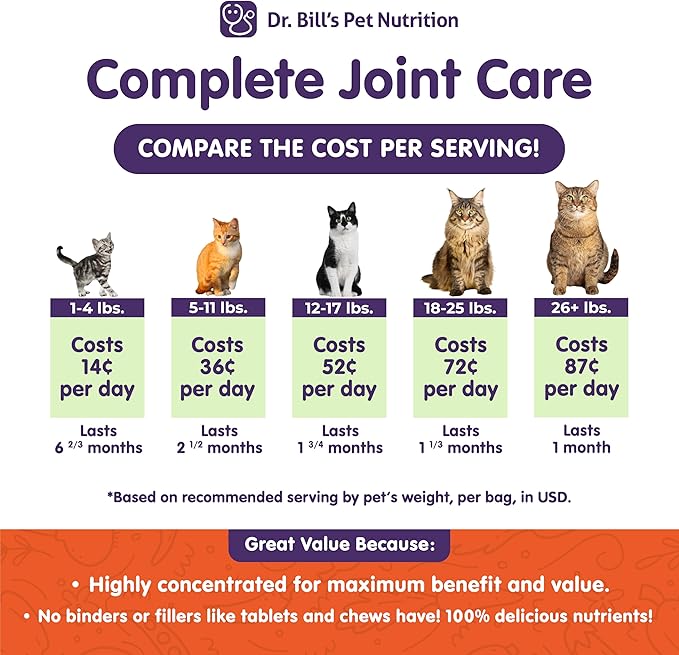 Dr. Bill’s Feline Complete Joint Care | Advanced Hip &amp; Joint Supplement for Cats | Green Lipped Mussel Extract, Collagen Type II, Chondroitin, Hyaluronic Acid, Omega 3 and Colostrum | Powder, 85g