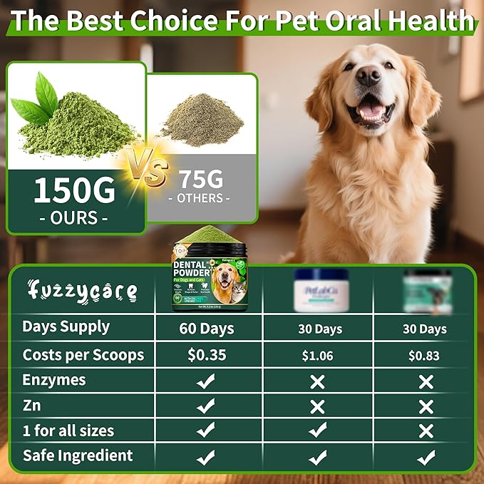 2 Pack Dog Dental Powder, Dog Teeth Cleaning Powder with Natural Herbal Blend &amp; Postbiotics, Dental Powder for Dogs Teeth, Targets Tartar &amp; Reduces Plaque &amp; Bad Breath for Dogs &amp; Cats, Mint -150Grams