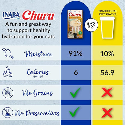 INABA Churu Cat Treats, Lickable, Squeezable Creamy Purée with Vitamin E, 0.5 Ounces per Tube, 100 Tubes Total, Tuna Variety