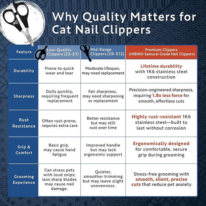 Samurai-Grade Cat Nail Clippers | Vet Recommended | Sharper, Quieter &amp; Safer | Precision Blade for Stress-Free Grooming | Non-Slip Grip | Lifetime Durability | Made in Japan