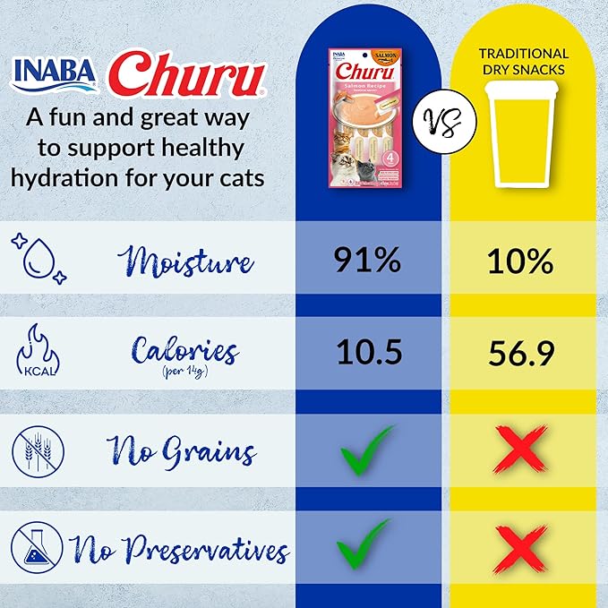 INABA Salmon Churu Cat Treats, Lickable, Squeezable Creamy Purée Cat Treat with Green Tea Extract &amp; Taurine, 0.5 Ounces Each Tube, 10 Tubes, Salmon &amp; Tuna Variety