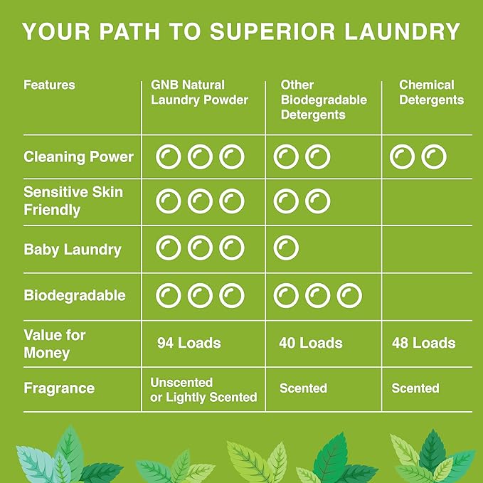 Good Natured Brand | Laundry Bundle | Carpet Freshener Lemon &amp; Eucalyptus 31oz | Pet-Friendly Carpet Deodorizer | Laundry Powder Peppermint 47oz | Hypoallergenic Laundry Powder 94 Loads