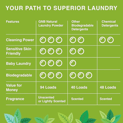 Good Natured Brand | Laundry Bundle | Carpet Freshener Lemon &amp; Eucalyptus 47oz | Pet-Friendly Carpet Deodorizer | Laundry Powder Peppermint 47oz | Hypoallergenic Laundry Powder 94 Loads