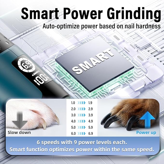 Casfuy Smart 6-Speed Dog Nail Grinder - 50% More Power Pet Nail Grinder with 2 LED Lights Quiet Rechargeable Electric Dog Nail Trimmers File Toenail Grinder for Large Medium Small Dogs &amp; Cats (DB)