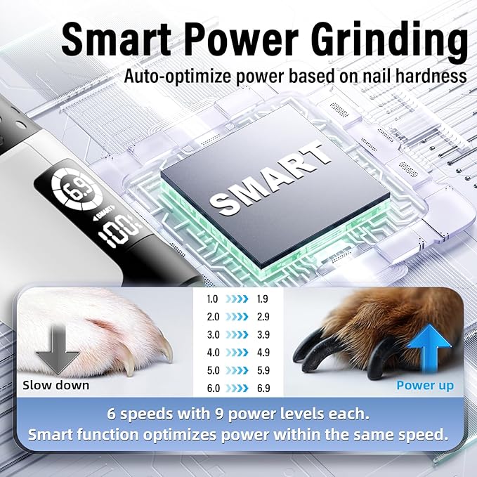 Casfuy Smart 6-Speed Dog Nail Grinder - 50% More Power Pet Nail Grinder with 2 LED Lights Quiet Rechargeable Electric Dog Nail Trimmers File Toenail Grinder for Large Medium Small Dogs &amp; Cats (White)