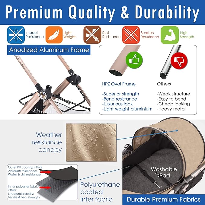 HPZ Pet Rover Prime 3-in-1 Luxury Dog/Cat Stroller (Travel Carrier +Car Seat +Stroller) with Detach Carrier/Pump-Free Rubber Tires/Aluminum Frame/Reversible Handle for Medium &amp; Small Pets (Taupe)