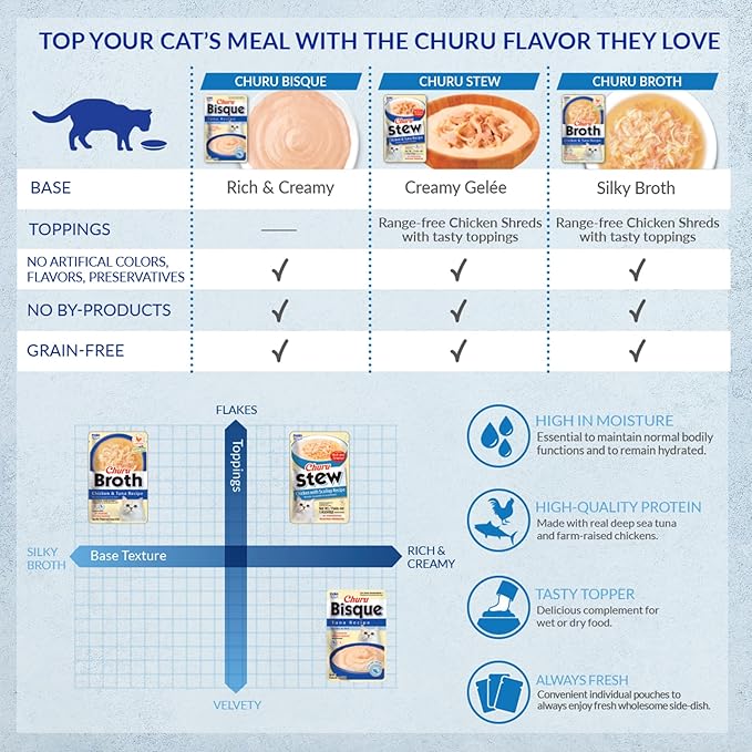 INABA Churu Stew for Cats, Side Dish Pouch with Vitamin E, 1.4 Ounces per Pouch, 12 Pouches, Chicken &amp; Tuna Variety