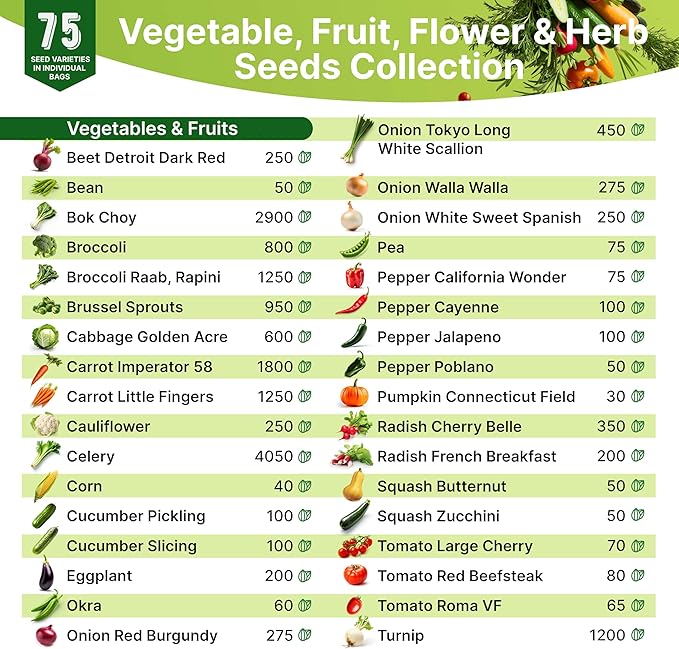 75 Herb &amp; Vegetable Seeds Variety Pack, Garden Seed Starter Kit - Over 47,380 Non-GMO Heirloom Seeds for Planting Vegetables and Herbs Garden Seeds Gift Seed Box with Gardening Supplies, Survival Kit