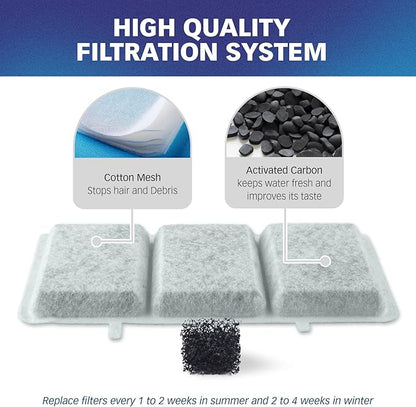 PET STANDARD Replacement Water Filter &amp; 10 Pack Replacement Pre-Filter Sponges Compatible with Petory® 74oz/2.2L Automatic Pet Fountain, Pack of 10