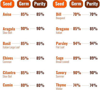 Open Seed Vault 4,000 Non GMO Heirloom Vegetable Seeds for Planting Vegetables and Fruits - 12 Variety Pack of Herb Seeds for Planting Outdoors - Gardening Supplies, Survival Gear, Prepper Kits