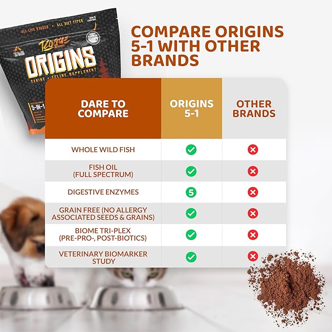 Origins 5-in-1 Dog Supplement - Powdered Food Topper w/Natural Omega 3 Fish Oil - Supports Healthy Digestion, Skin, and Coat - Helps Reduce Itching &amp; Joint Inflammation (5 lbs)