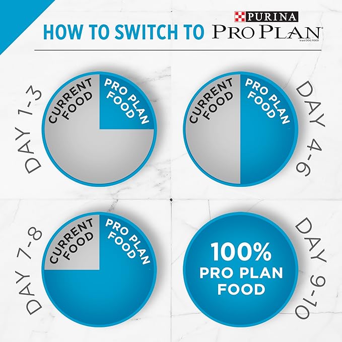 Purina Pro Plan With Probiotics, Sensitive Skin &amp; Stomach, Natural Dry Cat Food, Turkey &amp; Oat Meal Formula - 12.5 lb. Bag