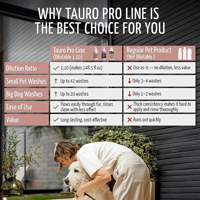 Tauro Pro Line Deshedding Dog Shampoo, Natural Pet Wash, Coat Regrowth Formula for Sensitive Skin &amp; Shedding Control, Deodorizing for Smelly Dogs (Fur Growth - 13.5 Fl Oz)